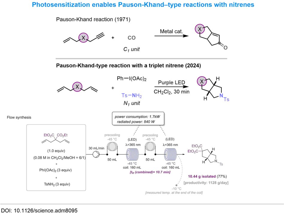 A super-fun collaboration between Prof. @ReneKoenigs and Enamine scientists O. Datsenko & @MykhailiukChem This study offers a surprisingly selective alternative pathway in which triplet nitrenes react with compounds bearing two double bonds! (science.org/doi/10.1126/sc…)