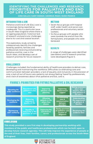 Gina Kallis (@ginakallis) on Twitter photo Happy to see our poster featuring at this year's <a href="/MarieCurieEOLC/">Marie Curie EOLC</a> conference exploring the challenges and research priorities for #palliative and #EndOfLife care in the SW. #MCResearch2024 <a href="/GaryHodge1968/">Gary Hodge</a> <a href="/GeorgiaPagePlym/">Georgia Page</a> <a href="/susiempearce/">susie pearce</a> Grateful to all our participants 🙏 Happy to see our poster featuring at this year's <a href="/MarieCurieEOLC/">Marie Curie EOLC</a> conference exploring the challenges and research priorities for #palliative and #EndOfLife care in the SW. #MCResearch2024 <a href="/GaryHodge1968/">Gary Hodge</a> <a href="/GeorgiaPagePlym/">Georgia Page</a> <a href="/susiempearce/">susie pearce</a> Grateful to all our participants 🙏