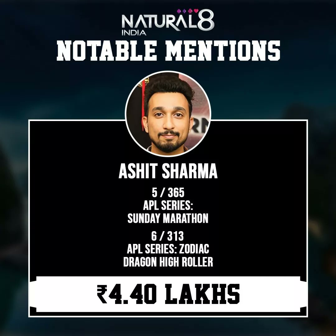 PkrGuru's tweet photo. #Natural8IndiaRailbirdReport
๐ช๏ธ Ashit Sharma (@_dcarwin1): An Unstoppable Force! After last Sunday's double win, Sharma crushes the #APLSeries' Sunday action again, bagging โน4.40 Lakhs! A true poker phenom, setting the bar high! ๐
๐ 5th in #APLSeries: #SundayMarathon for โน2,90,466
๐ฐ 6th in #APLSeries: #ZodiacDragonHighRoller for โน1,50,010
โจ Aditya Chaudhary (@adich90) Shines Among Giants! Amid a staggering 4,477 contenders in the #SundayHeaterSpecialEdition, Chaudhary secures a prestigious 6th place, netting โน1.91 Lakhs. A masterclass in poker prowess and strategic excellence! ๐ช๐ป
๐ฅ 'JackNotMa' Races to the Podium! Back with a vengeance from Wednesday's triumph, they clinch 3rd in #SpeedRacerBounty 21.60, outpacing 1,381 rivals for a sleek โน1.39 Lakhs win. Speed, skill, and strategy - a winning trifecta! ๐
๐ฅ Tarsh Mehrotra (@Tarsh_Mehrotra) Storms Back! After a break, Mehrotra returns to the @Natural8India tables in style, snatching a dazzling 2nd place in the Superstack Turbo Special for โน53,677! He left 576 players in his dust, showing speed & strategy win again! ๐๐ป