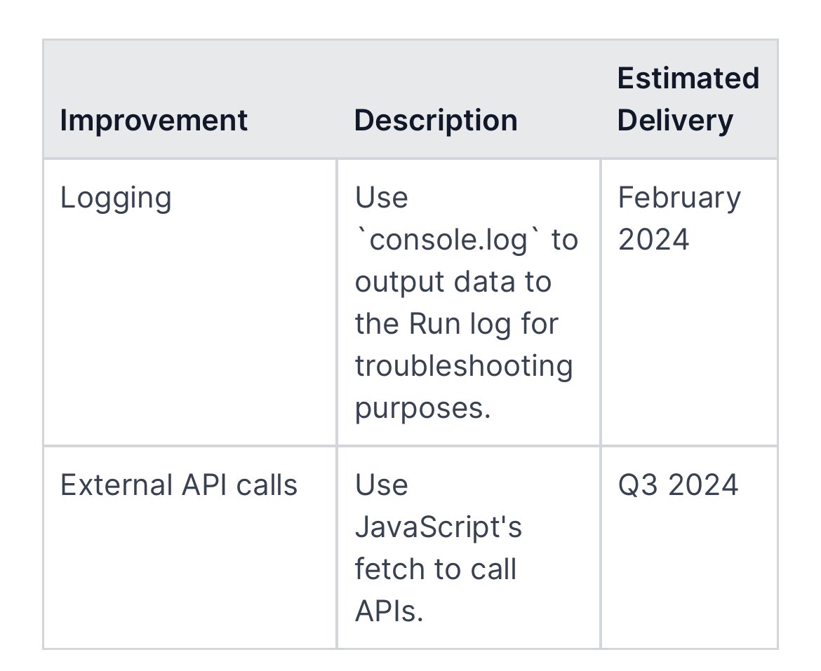 blanklob's tweet photo. Shopify Flow is going to be the most op app in q3 https://t.co/AZaRMt3oK0