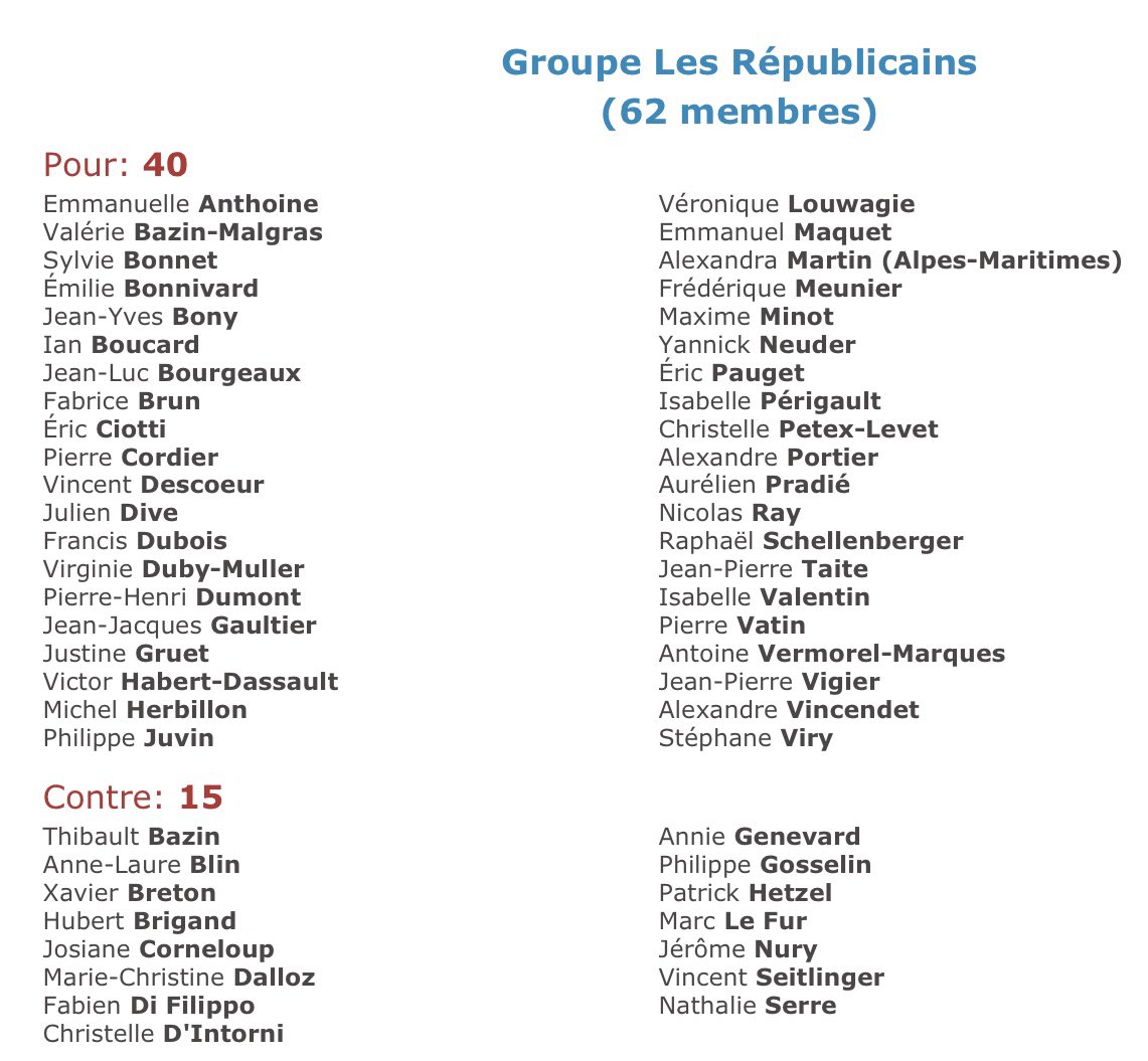 Comment peut-on prétendre défendre les droits des femmes et ne pas voter en faveur de l’inscription de l’#IVG dans la Constitution ? 

En France, comme en Europe, protégeons nos droits, trop souvent menacés !  

<a href="/C_Dintorni/">Christelle D'intorni</a>