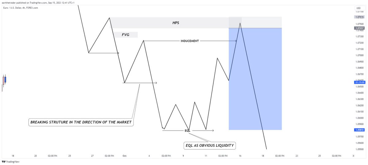 This is all i trade📈

This is what I pay attention too

This is how I swing trades too..

#precision 

Share yours 👇👇
