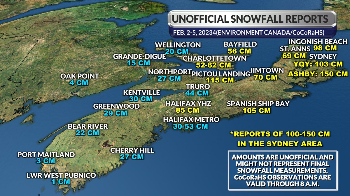Unofficial snowfall amounts between Friday and this morning: A <a href="/CoCoRaHSCanada/">CoCoRaHS Canada</a> volunteer in Sydney recording 150 cm of snow! 103 cm at YQY. 60-100+ cm for much of eastern NS and 30-70+ cm from central NS to E. P.E.I. <a href="/chronicleherald/">The Chronicle Herald</a> <a href="/capebretonpost/">Cape Breton Post</a> <a href="/PEIGuardian/">The Guardian</a> #NSStorm #PEStorm