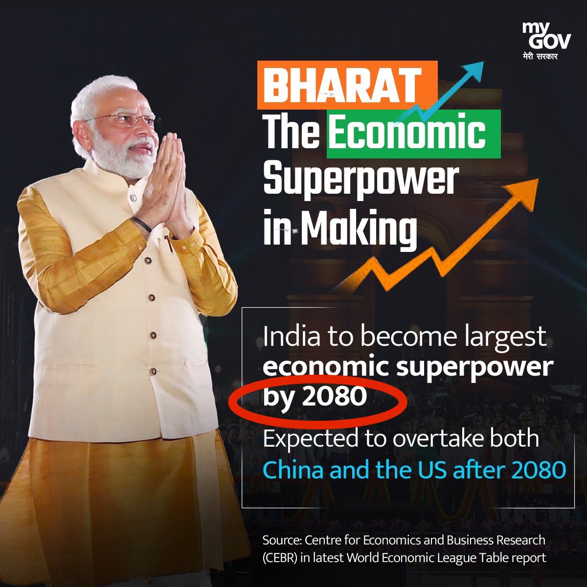 India to become the largest economic superpower by 2080. Yes 2080 😂

I will be 84 by 2080 if I survive the Amrit Kaal and Kartavya Kaal. 

How old would you be in 2080?