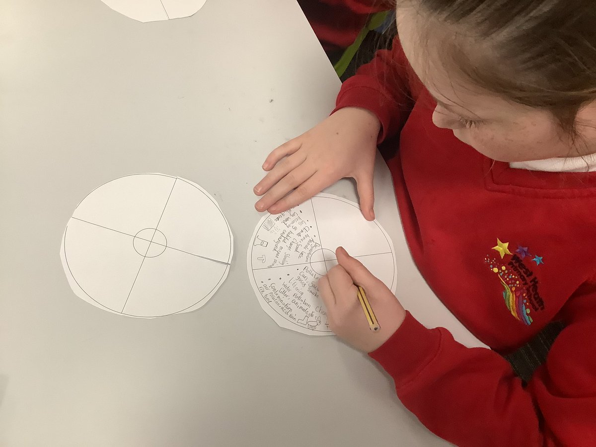 westheathprim's tweet photo. Today in science we made a flip wheel all about how human choices affect the environment. We looked at pollution, deforestation, climate change and over hunting. #WHPSClass9 #WHPSScience https://t.co/kEPU3N0882