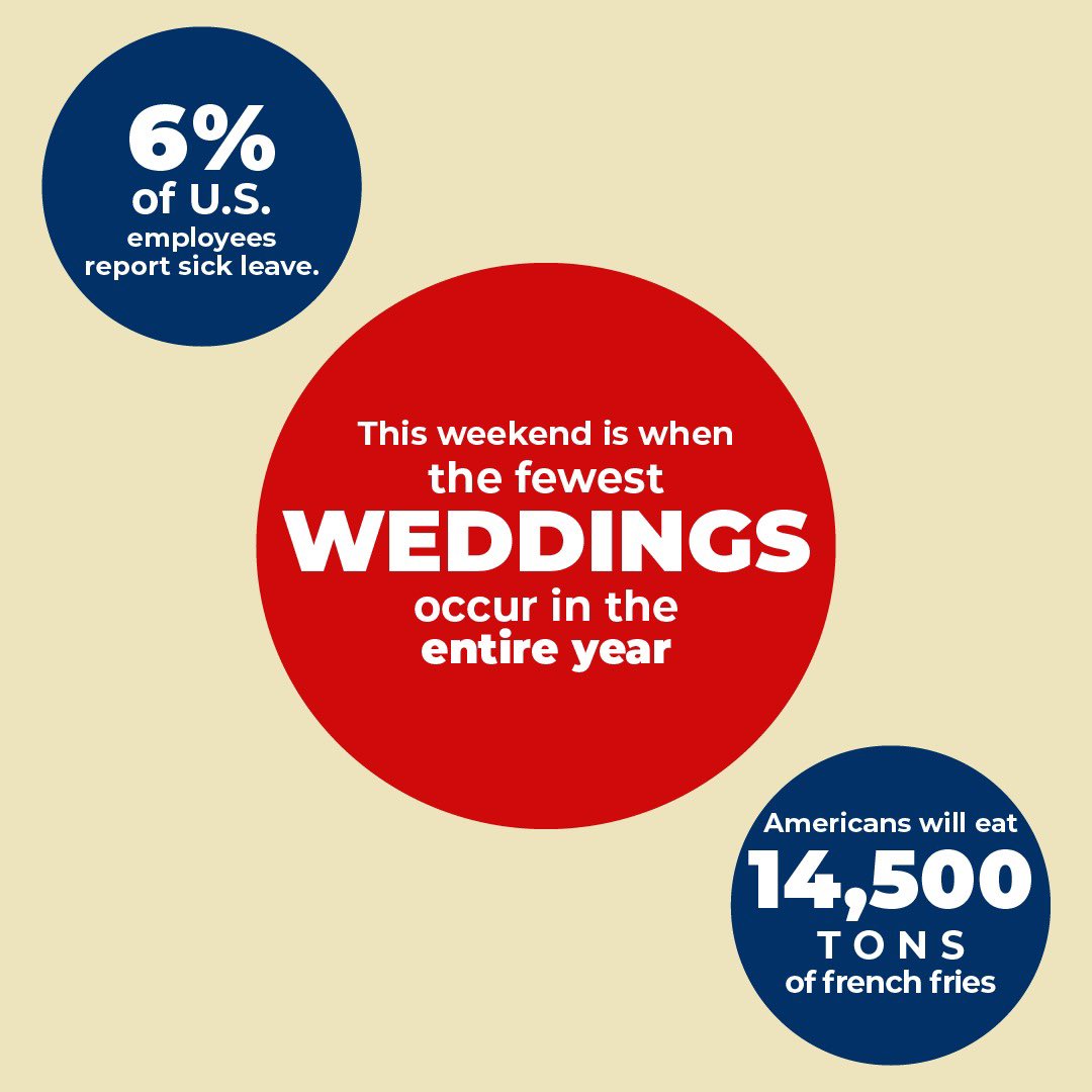 At Cordialsa USA, we're diving into the Big game with this fun facts! 🍿🏈