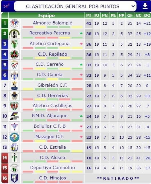 C.D HERRERÍAS (@cd_herrerias) on Twitter photo 