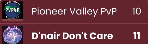 This week, thanks to an amazing sweep by Serene Field Specialist, Matt, we were able to secure our first #PokemonGO <a href="/BattleFrontPOGO/">The Battle Frontier</a> victory of the cycle. GGs <a href="/PValleyPVP/">Pioneer Valley PVP</a> and best of luck the on your remaining games! Next stop, <a href="/GreatUnown/">TheGreatUnown</a>