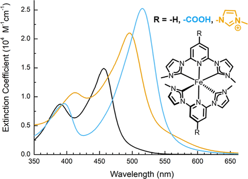 Ken Lo (@bhkenlo) on Twitter photo Tailoring the Photophysical Properties of a Homoleptic Iron(II) Tetra N-Heterocyclic Carbene Complex by Attaching an Imidazolium Group to the (C∧N∧C) Pincer Ligand pubs.acs.org/doi/10.1021/ac… Yartsev, Lomoth, Persson, and Wärnmark <a href="/InorgChem/">Inorganic Chemistry</a> #iron #NHC #pincer #CNC #MLCT Tailoring the Photophysical Properties of a Homoleptic Iron(II) Tetra N-Heterocyclic Carbene Complex by Attaching an Imidazolium Group to the (C∧N∧C) Pincer Ligand pubs.acs.org/doi/10.1021/ac… Yartsev, Lomoth, Persson, and Wärnmark <a href="/InorgChem/">Inorganic Chemistry</a> #iron #NHC #pincer #CNC #MLCT