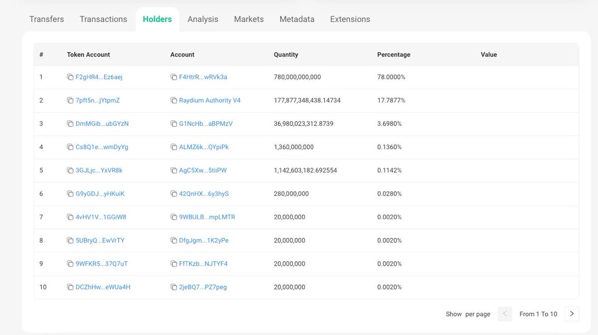 lanidro_meme's tweet photo. @0xBALLBALL Hello, this is just a system display issue. We are investigating why this problem occurred. You can check solscan here https://t.co/YusyZNzNOZ, and you will discover that holders far exceed 5😎 We are very serious about managing #Lanidro $DRO  !  So please Do Research, Ok 🥸 https://t.co/28VwvfuKik