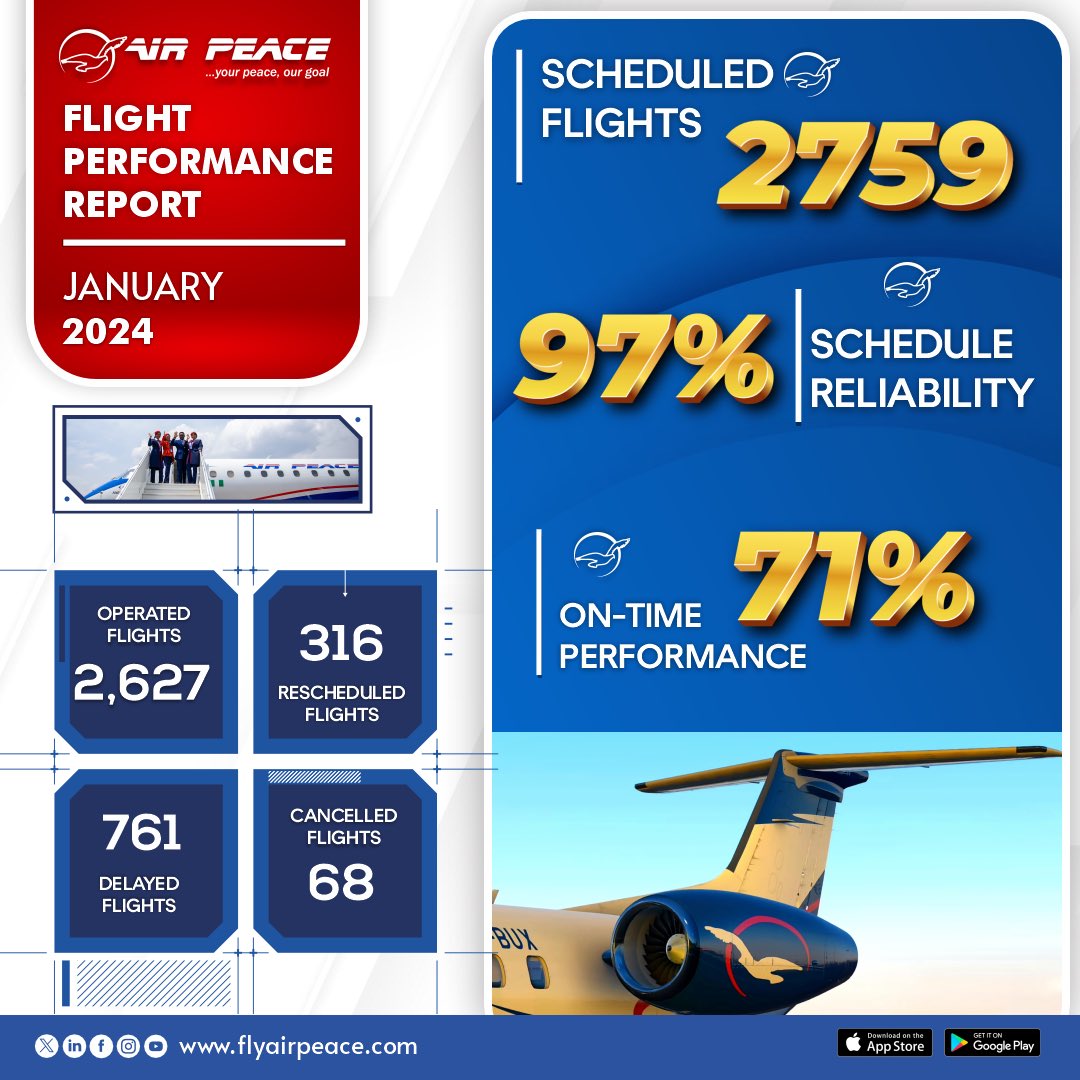 Air Peace tweet media