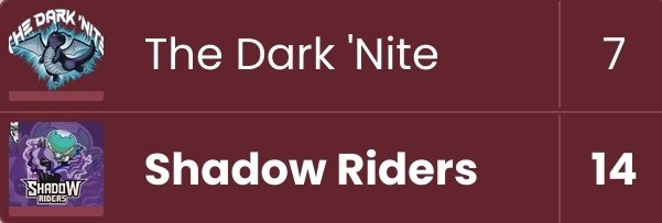 Our sister team, The Dark 'Nite, fought tooth and nail this week but came up just short despite a 3-0 sweep from <a href="/FishOnAHeater_/">FishOnAHeater</a>. GGs Shadow Riders and best of luck the rest of the way!
