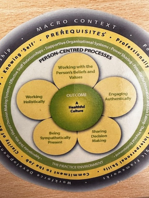 NHSTPD's tweet photo. Reflecting on conversations today, guided by the person-centred practice framework @ProfBrendan @tanya_mccance, one of the most frequently used frameworks in the team, #alwayslearning #allpersons #taysidepd https://t.co/aEnewopvGH