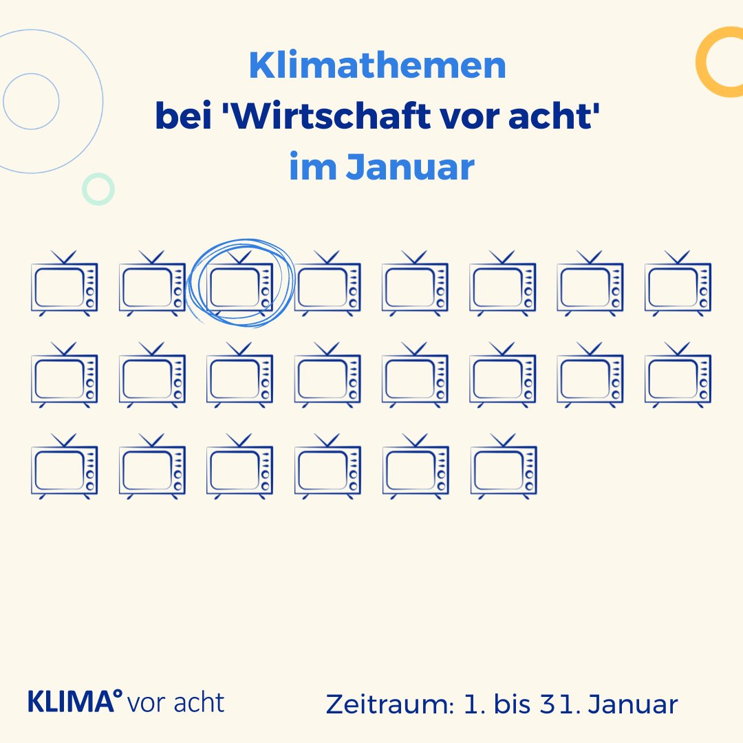 Die Klimaberichterstattung im ÖR-Fernsehen war auch im Januar zu wenig. Bei 'Wirtschaft vor acht' gab es lediglich einen grünen Schwerpunkt. Wir wollen, dass sich das ändert. Denn die Klimakrise wird die deutsche Wirtschaft maßgeblich beeinflussen. 🌍 #MedienKlimakrise