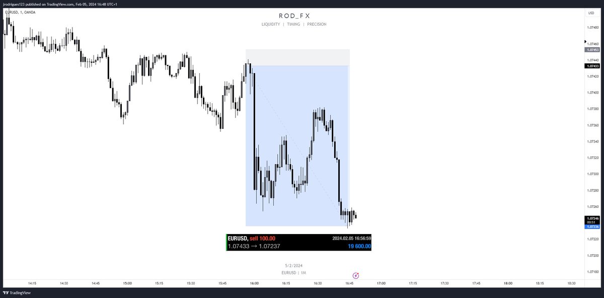 Took more time to take profit, additionally, there was a second trade opportunity. Can you guess where? Unfortunately, I missed it as I was making breakfast.

Can you help me in reaching 1000 followers by the end of February by reposting this? 🙏

#inducementtrading #forex