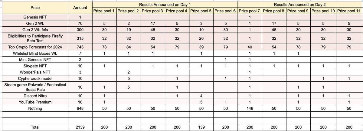 🎁Join Our Lucky Draw to Win Big!🎁

⏳Sparkle Magic Academy Lucky Draw #Countdown  1⃣1⃣Hours!

💸Worth thousands of dollars! 
😝Numerous exciting prizes await you!

🙌Now, buckle up, and embrace your luck!

⏰ Lucky Draw Time: Feb 6, 3AM - Feb 9, 3AM(UTC+0)

⛳️Participating