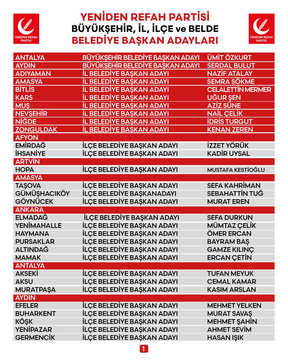rprefahpartisi's tweet photo. Yeniden Refah Partimizin bugün açıklanan belediye başkan adaylarımız hayırlara vesile olsun. https://t.co/lRM5iyIq8x