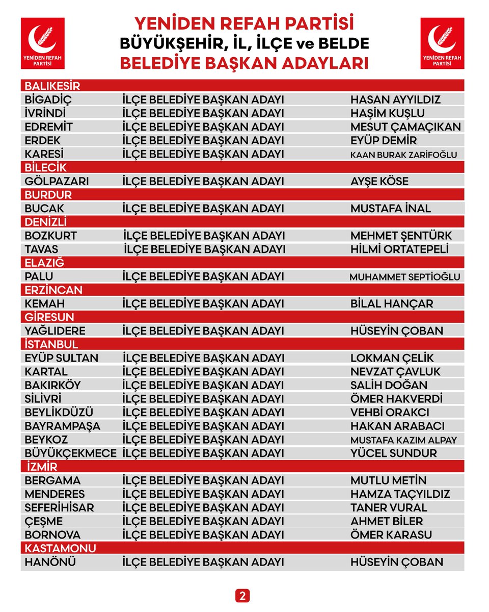 rprefahpartisi's tweet photo. Yeniden Refah Partimizin bugün açıklanan belediye başkan adaylarımız hayırlara vesile olsun. https://t.co/lRM5iyIq8x