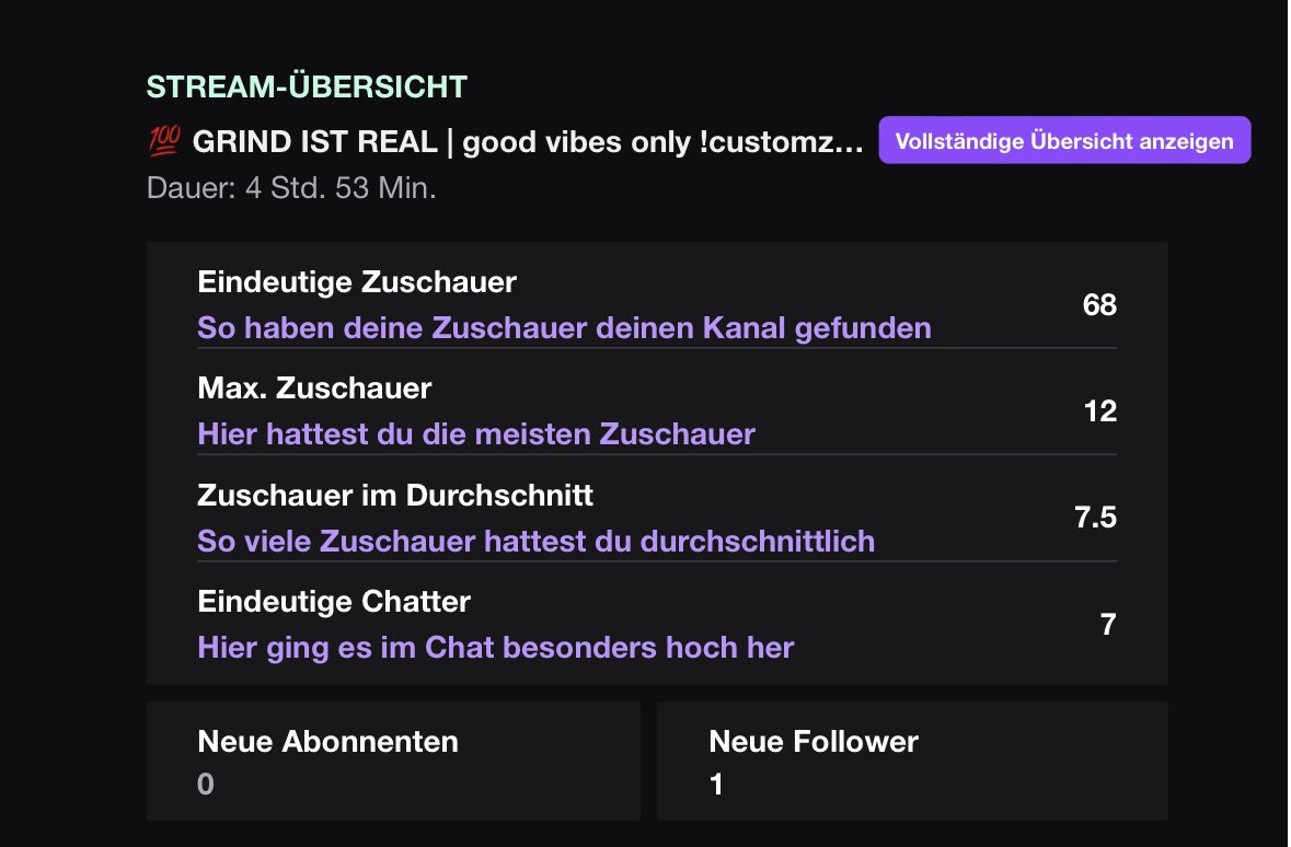 Der Stream heute war insane und es hat Laune gemacht mit euch zu quatschen + in die Lobbys zu gehen! 💜 Nur liebe für euch bydzyLUV