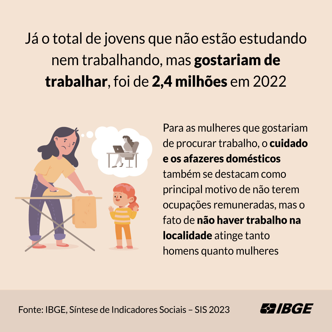 ibgecomunica's tweet image. Conhece a #SIS2023, do #IBGE?

No capítulo da publicação sobre mercado de trabalho, um dos temas é a situação dos jovens (de 15 a 29 anos) que não estudam nem trabalham, conhecidos como #nemnem.

Confira alguns destaques nas imagens e saiba mais em bit.ly/SIS23_nem