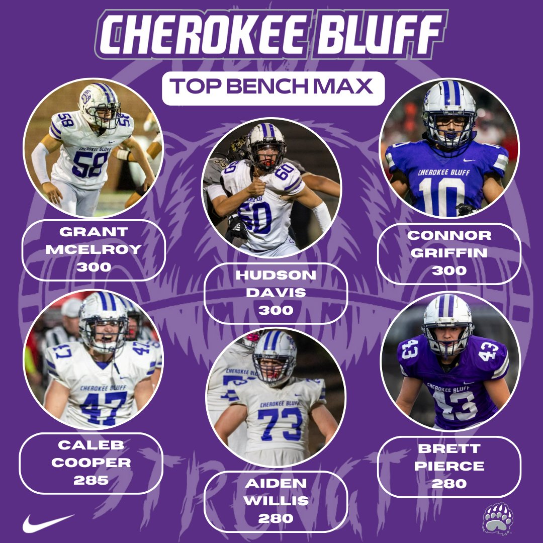 CHEROKEE BLUFF FOOTBALL tweet media