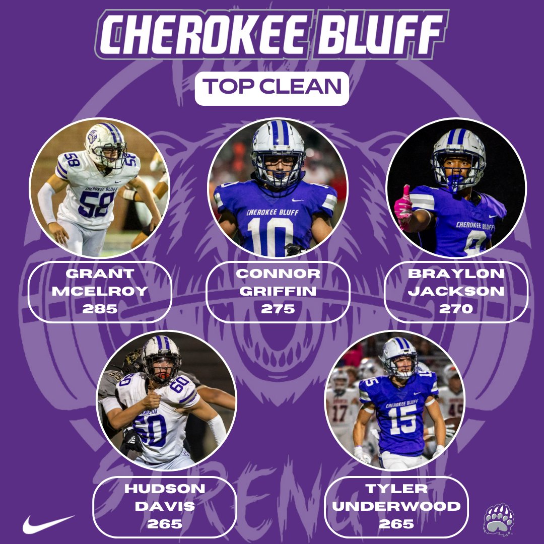 CHEROKEE BLUFF FOOTBALL tweet media