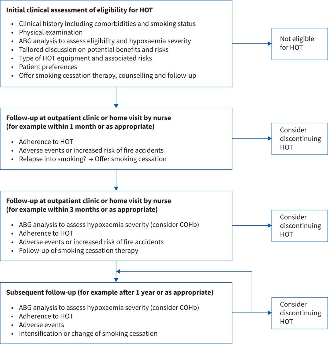 ERS publications tweet media