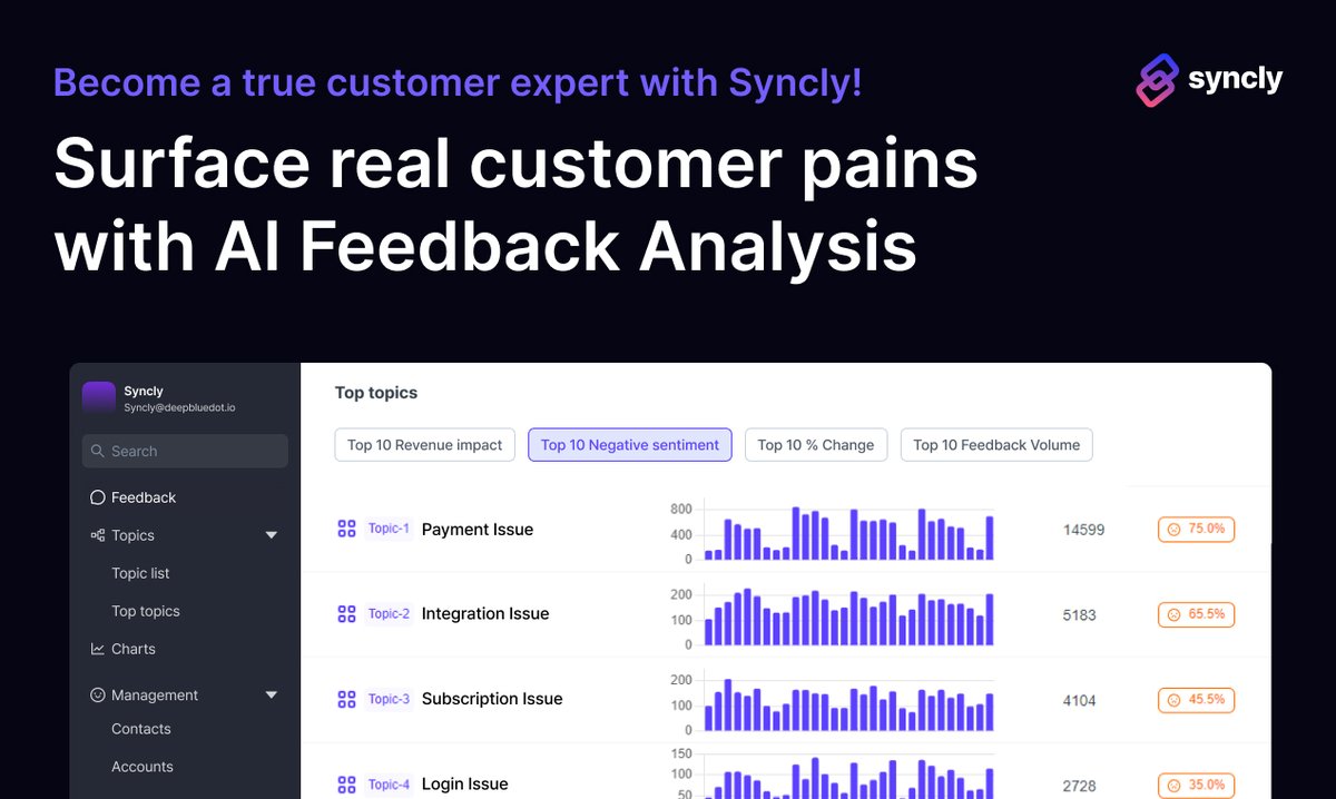 With AI feedback analysis, @SynclyHQ (YC W23) surfaces real customer pains by analyzing everyday customer communication like chat, calls, and reviews.

producthunt.com/posts/syncly