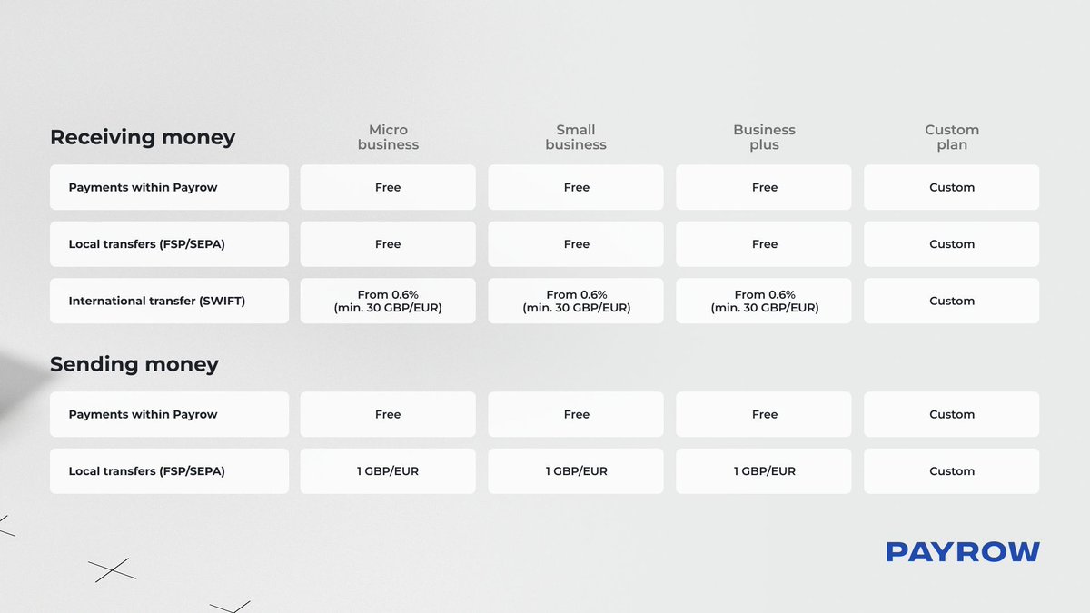 Break free from constraints with Payrow — where there are no limits on any transaction type! Our platform empowers you with limitless possibilities, whether it’s payments, transfers, or purchases. Join us and unlock a realm of endless transactions without limitations.
#payrow