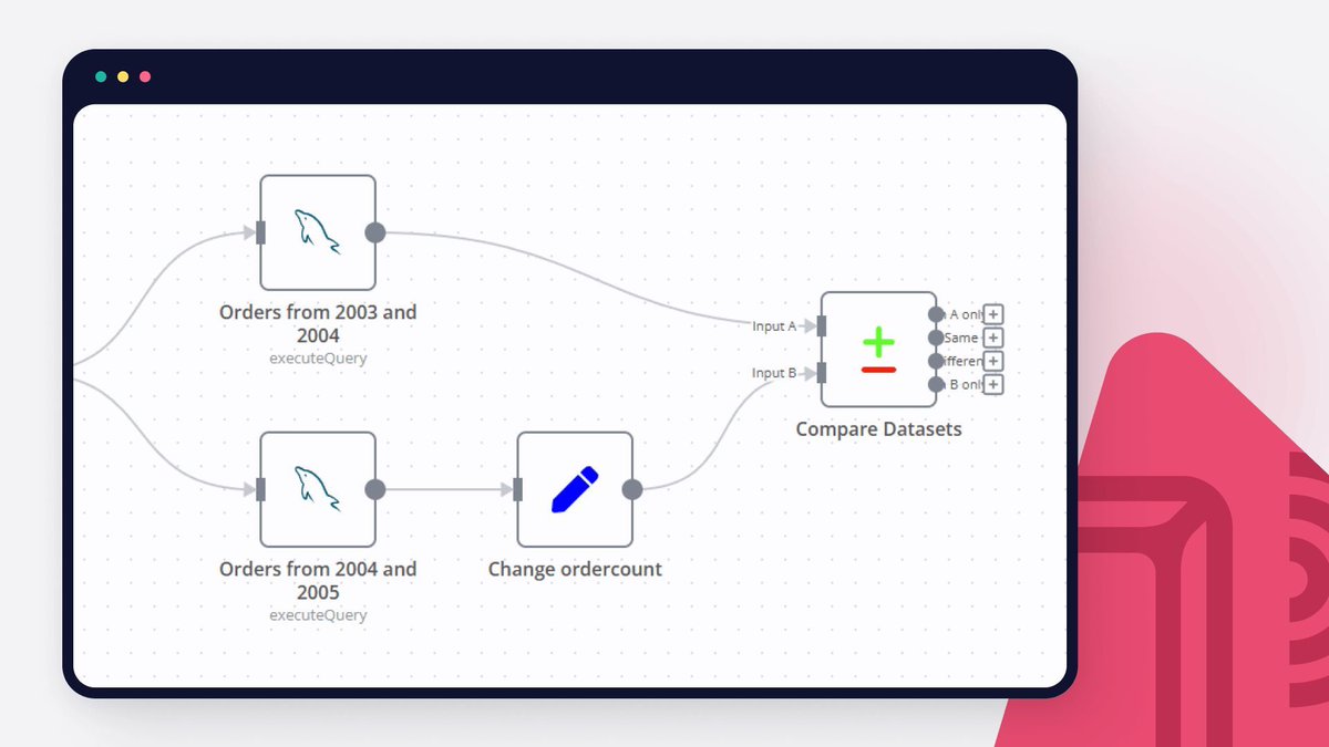 n8n_io's tweet photo. How to compare databases via the Compare Datasets node in n8n: a step-by-step tutorial
https://t.co/5KtNruCo5E
#n8n #automation #database #sychronization https://t.co/nrhKSvR4F7