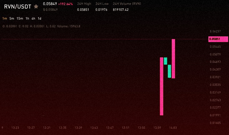 SJCP_AD's tweet image. Live trading FORUM welcomes you.

safe-signals.com

$BTC $BONK $SOL $BAKE $WIF $OP $INJ $PEPE $DOGE $ARB $AVAX $XRP $TIA $NEAR $LUNC $USTC $SHIB $ETH $link