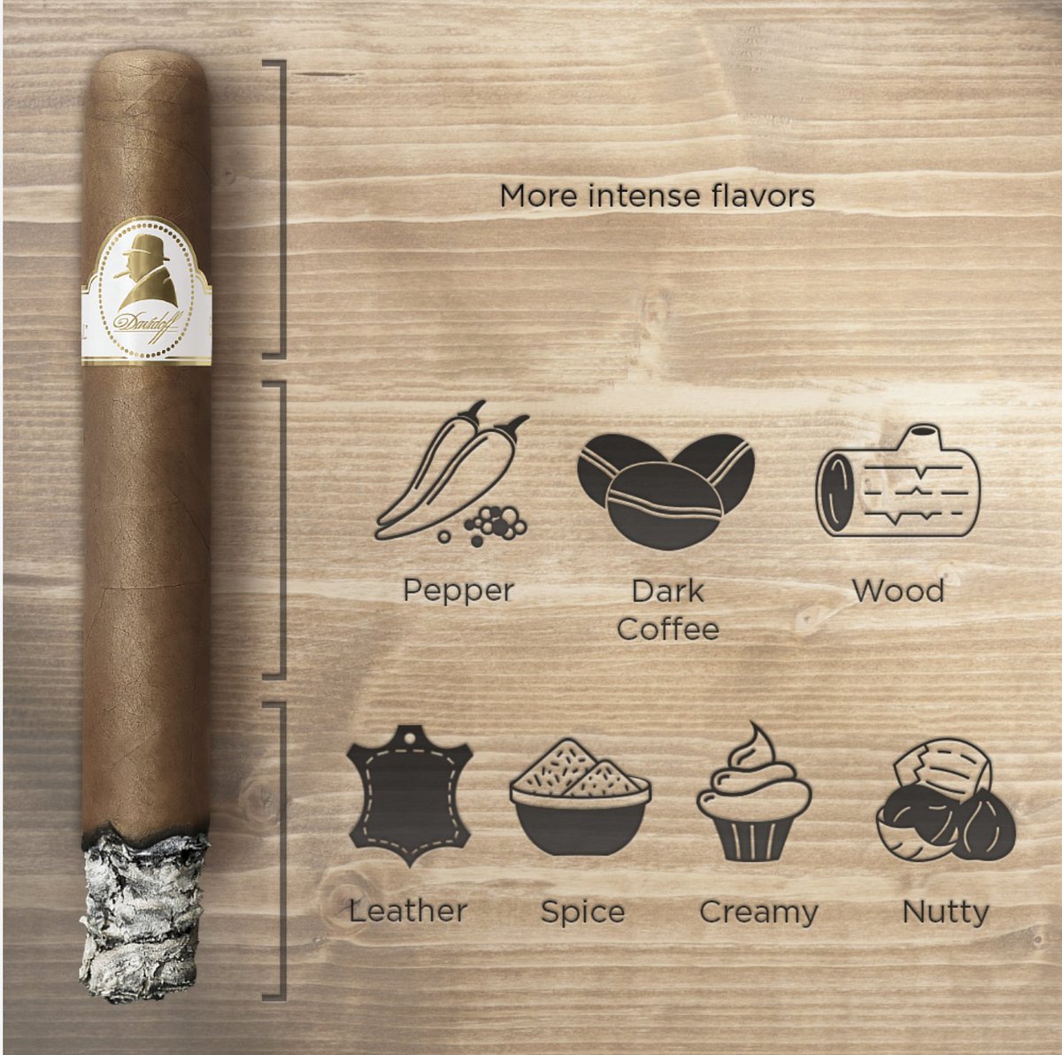 RegencyCigar's tweet photo. Have you had a Davidoff Winston Churchill Toro? Did you taste all those wonderful flavors?😋
#davidofflimitededition #davidoffcigars #cigarlife #cigaraficionado #botl #cigarsociety #regencycigar #luxurycigars #cigarnoise #rarecigars #cigarlover https://t.co/2iPUcmSbfU