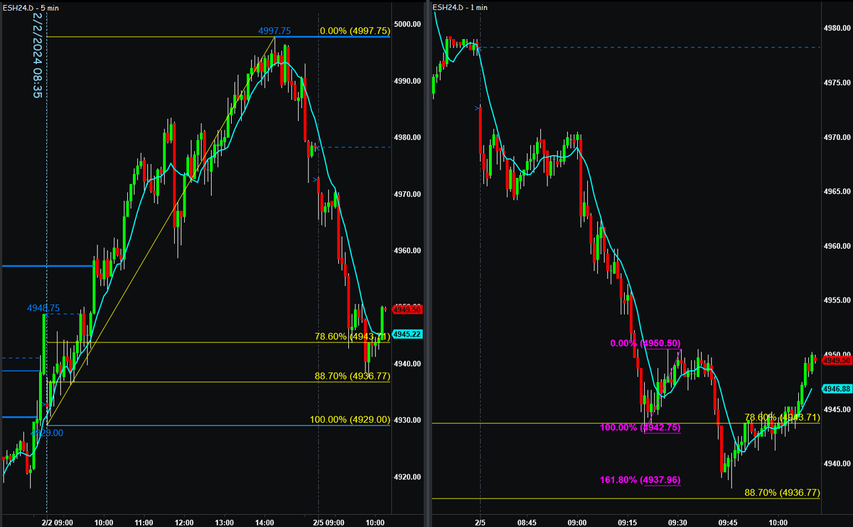 harveyrosenblum's tweet photo. #InsideDayTrading $ES_F #FibonacciTrading https://t.co/uivUq5mPiJ