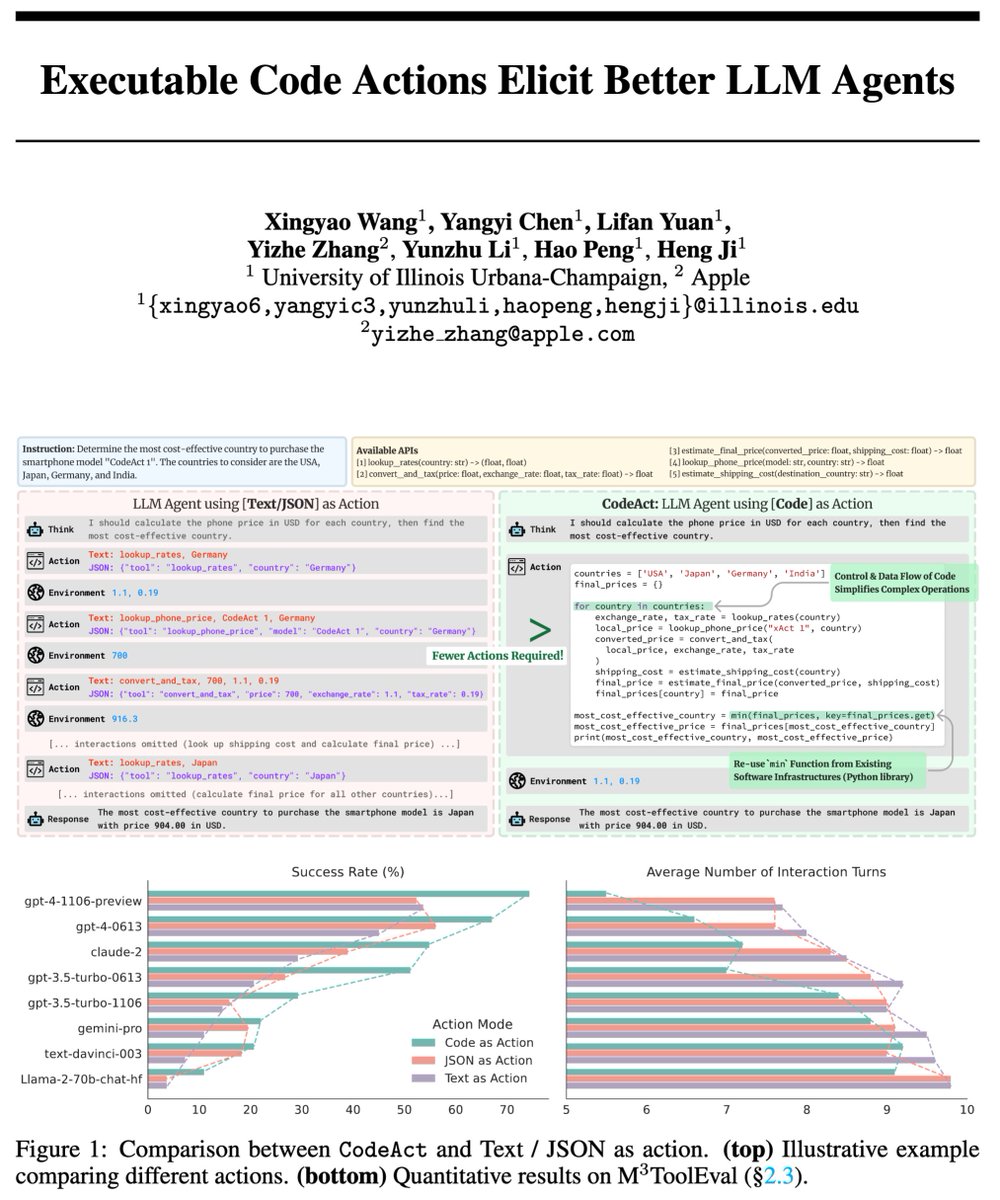 xingyaow_'s tweet image. Large Language Model (LLM) agents promise to free us from mundane tasks, but how should they best interact with our world? Introducing CodeAct, an agent {framework, instruction-tuning dataset, model}, employs executable Python code to unify the actions of LLM agents.
🧵1/