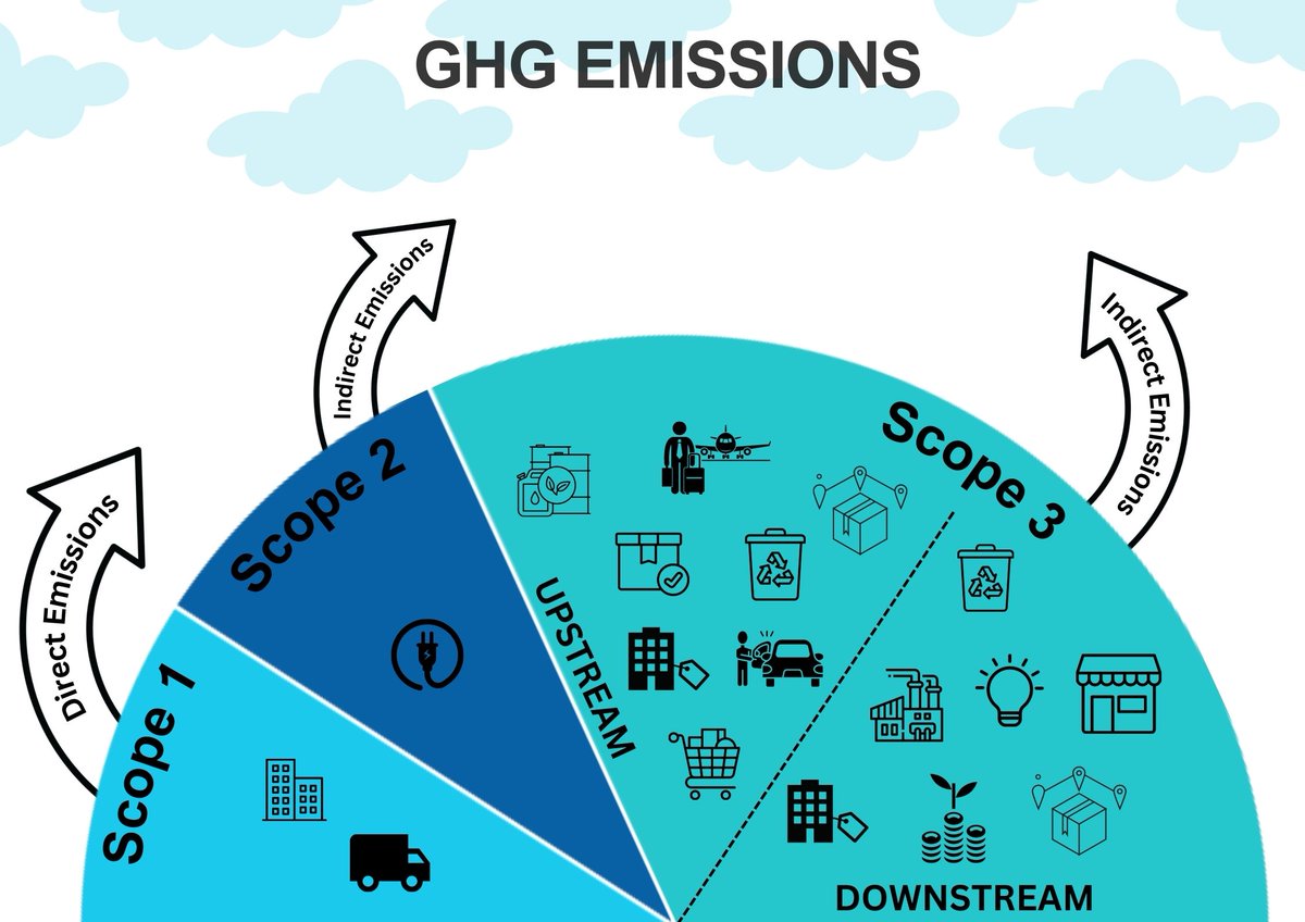 Decoding Product Life Cycle Accounting: Your Guide to Allocation (Part 2)

Blog: lnkd.in/gDX9zhFK

#GreenReporting #SustainableAccounting #ProductLifecycle #EnvironmentalTransparency #AllocationMethods #EcoData #SustainabilityStandards #ClimateAction #GreenTech   #Journey