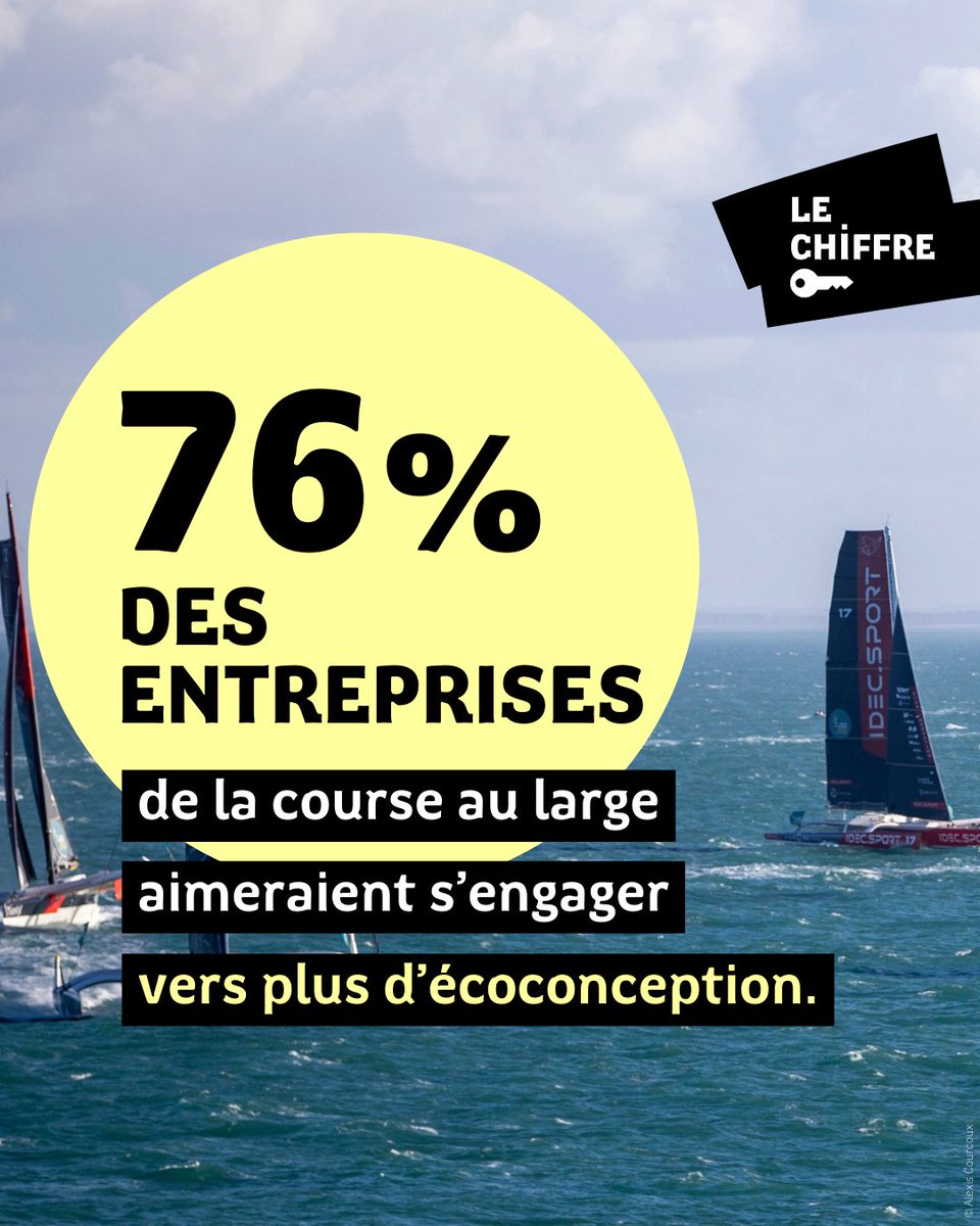 🌊 La course au large fait partie de notre ADN !

Le secteur met le cap sur l'innovation durable : découvrez comment dans notre magazine le B (à lire en page 8)

bretagne.bzh/vivre/b-notre-…