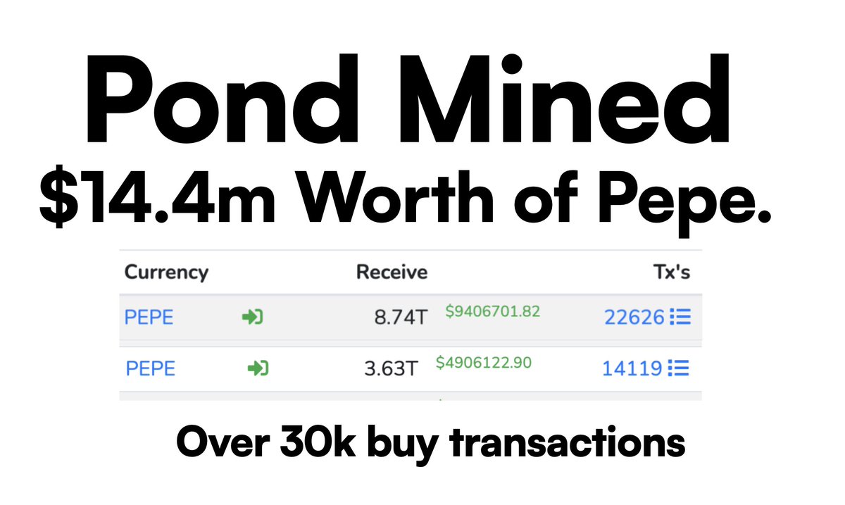 The Pond Mining Rig purchased $14.4m (12.37 T) PEPE
Pond IS the Pepe whale.

That is now dead. Pond will not mine PEPE anymore.

Pond will only mine $PORK

💧 yum.