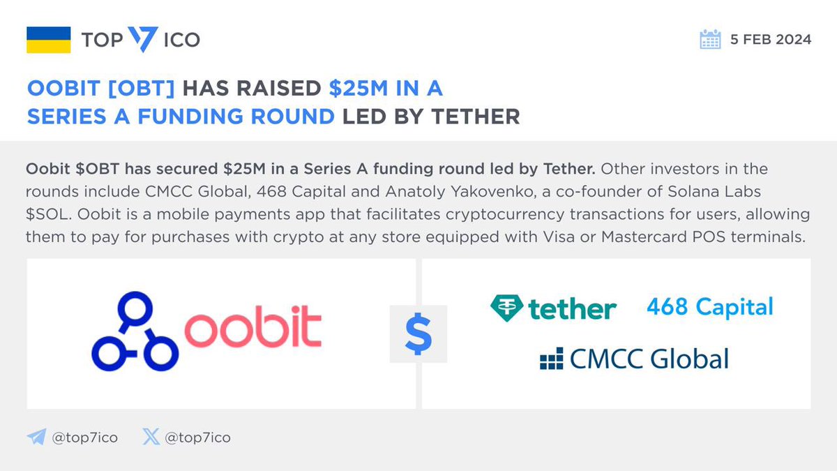 top7ico's tweet photo. Oobit [OBT] has raised $25M in a Series A funding round led by Tether

@oobit $OBT has secured $25M in a Series A funding round led by @tether. Other investors in the rounds include @CMCC_Global, 468 Capital and Anatoly Yakovenko, a co-founder of @solana $SOL. Oobit is a mobile payments app that facilitates cryptocurrency transactions for users, allowing them to pay for purchases with crypto at any store equipped with Visa or Mastercard POS terminals. After the announcement, the price of $OBT increased by 30%. Current price is $0.10. Current FDV is $101M.

🔗 https://t.co/Ll4Wh0q0PG
