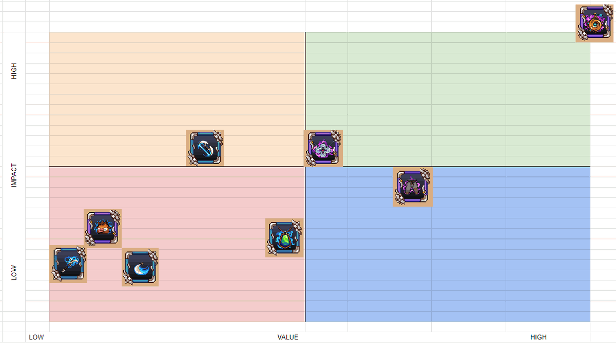 LOTS of Alpha this morning by <a href="/MrZipper7/">MrZipper</a>. Did we get the impact value matrix correct? if you missed us live catch up here: youtube.com/live/25vrSY3Hv….