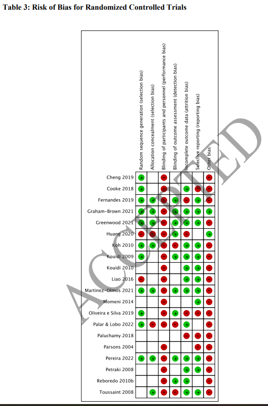 🆕 Effect of #IntradialyticExercise on Cardiovascular Outcomes in Maintenance Hemodialysis: A Systematic Review and Meta-Analysis #CDICresearch 🚴 ➡️ bit.ly/4bpDcCC @GREXercise