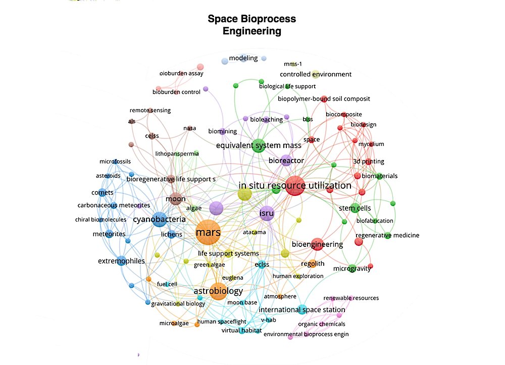 astrobiology's tweet photo. Astrobiology, Bioastronautics, And Space Bioprocess Engineering: Domains Of Life Sciences In Spacefaring: What, Where, And How To Get Involved
https://t.co/TSBvbkZccZ #astrobiology #Bioastronautics #spacefaring #spacelifescience #spacebiology #microgravity #spacemedicine https://t.co/6tvXf2BDSy