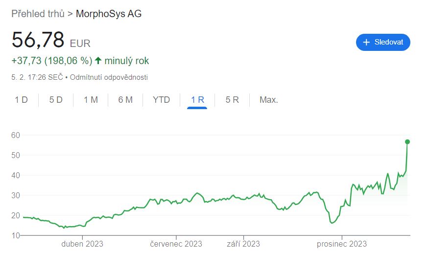 investor666666's tweet image. Sledujete někdo #Morphosys ? 
Je tam nějaká reálná naděje na úspěch s lékem na... ?
😲