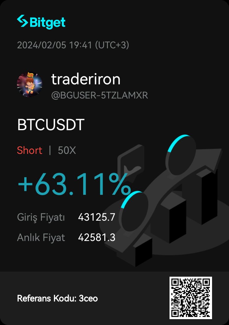 #Bitcoin short poziyonumu yarısı kapattım, stop entry yapttım, 41500 2. Hedef