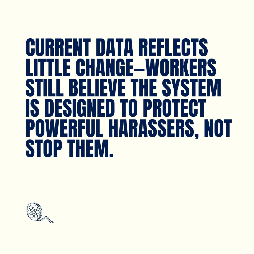 More takeaways from the #HollywoodEntertainmentSurvey incoming! Today we'll look at what hasn’t changed in the #entertainmentindustry since #MeToo, starting with accountability. Accountability in the workplace empowers workers to stand up, speak out & ensures everyone can thrive!