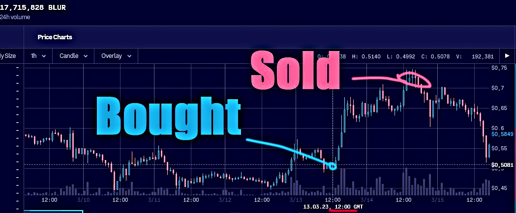 SJCP_AD's tweet image. Free trading alerts available on Telegram.

safe-signals.com

$PYTH $CIRUS $WAVES $SOL $LTC $TIA $SEI $BNB $MATIC $FET $BTC $GAS $FTT $UNI $KLAY $BLUR $MINA $SUI $IMX $MNT $OP $ICP