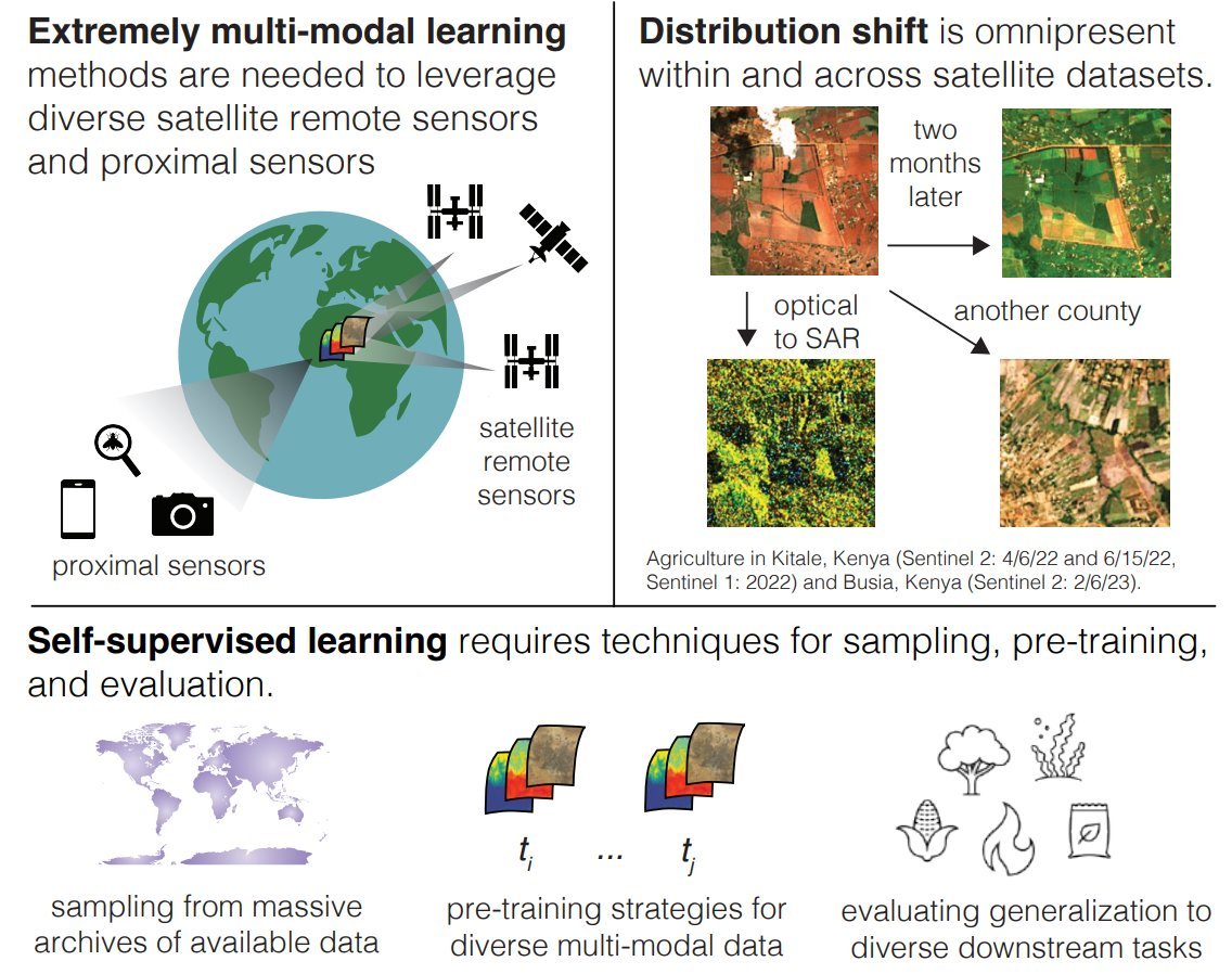 In this paper w/ co-lead @rolf_comma_e & co-authors @kklmmr @calebrob6, we explain
🛰 the unique nature of SatML
👩🏼‍💻 why we need specialized SatML methods
🌍 how satellite data enriches core ML
🦾 & what the ML community can do to realize SatML's potential
 arxiv.org/pdf/2402.01444…