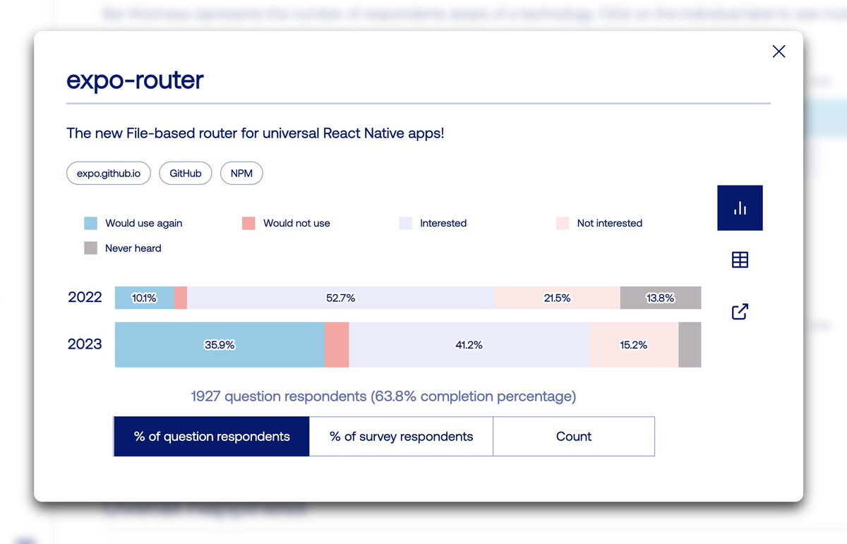 appjsconf's tweet image. According to the #StateOfReactNative survey, Expo Router has been already stirring some well-deserved interest! 💥
Join our workshops to learn its full potential for seamless app navigation,  v3 server API, typed routes, CSS integration, and other exciting features. 🚀 
Get…