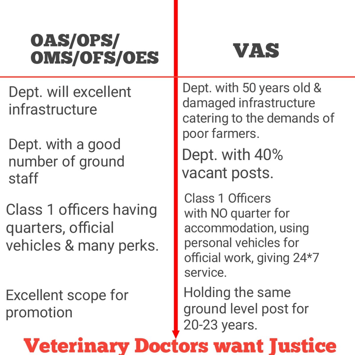 We want Justice
<a href="/CMO_Odisha/">CMO Odisha</a> <a href="/MoSarkar5T/">MoSarkar 5T</a> @farddept <a href="/dahvsodisha/">Directorate of AH&VS Odisha</a> #OdishaVetsOnProtest