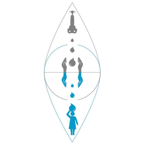 LVCUK's tweet photo. 💧Save Every Drop – Made Blue💧

Did you know that for every drop of water that an i-mop uses, the same amount of water is donated to parts of the world that need #iteamglobal #madebluefoundation #LVCUK #savingwater

https://t.co/3yVqfgCUMt https://t.co/nWMoYMlHX6