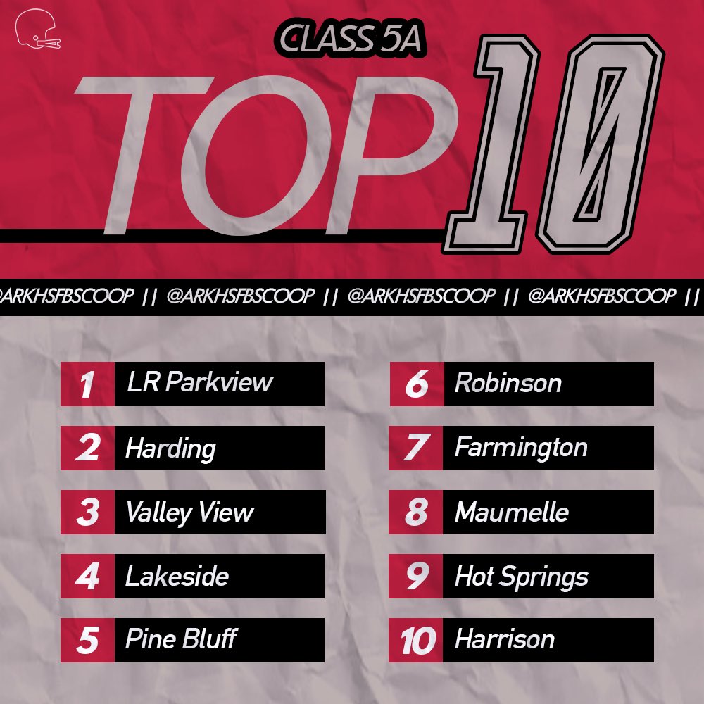 ArkHSFBscoop's tweet photo. 🚨 “Way Too Early Top 10” for each classification &amp; then on Wednesday — the overall, statewide top 10. 

➡️ Can Harding challenge Parkview in this new look 5A? 

CLASS 5️⃣A

@ETTaylor79 @RRainwater1037 #arpreps https://t.co/UaDgHt4NYc